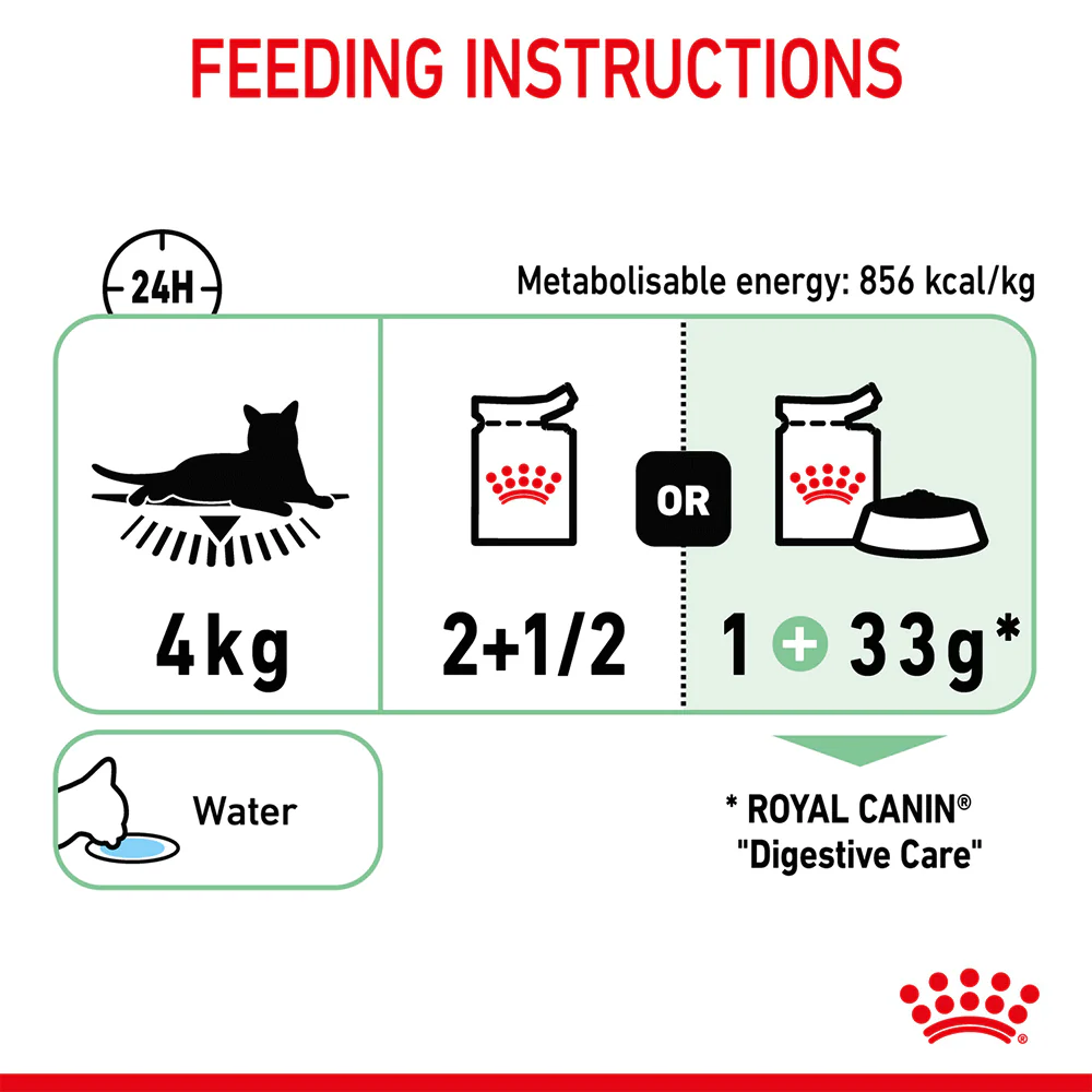 ROYAL CANIN Digestive Care Loaf Adult Wet Cat Food - Image 4