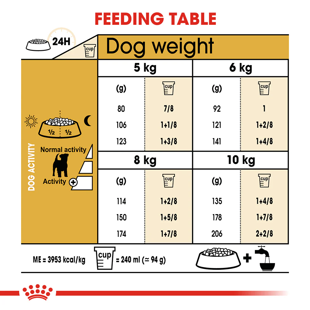 ROYAL CANIN Jack Russell Terrier Adult Dry Dog Food 7.5kg - Image 5
