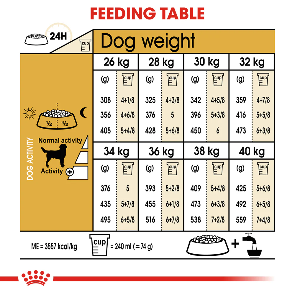 ROYAL CANIN Labrador Adult Dry Dog Food 3kg - Image 5