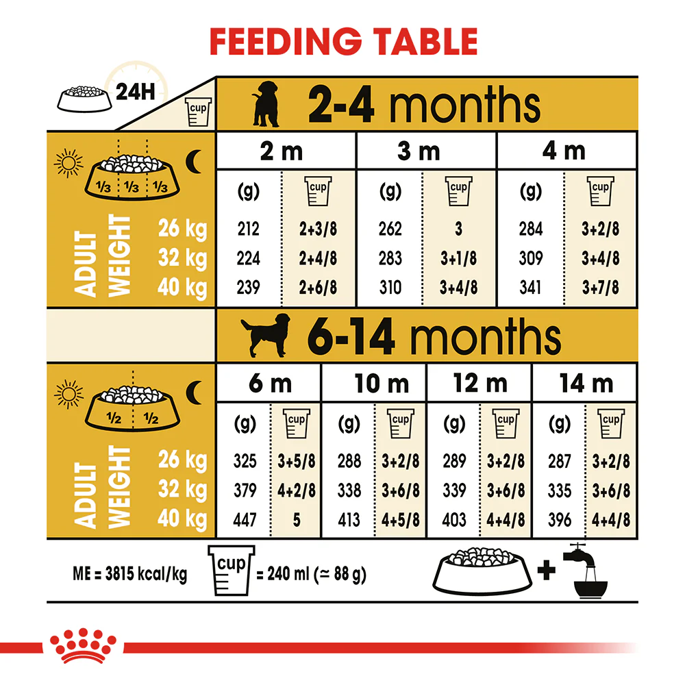 ROYAL CANIN Labrador Puppy Dry Dog Food 3kg - Image 5