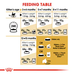 ROYAL CANIN Maine Coon Kitten Dry Cat Food 2KG - Image 5