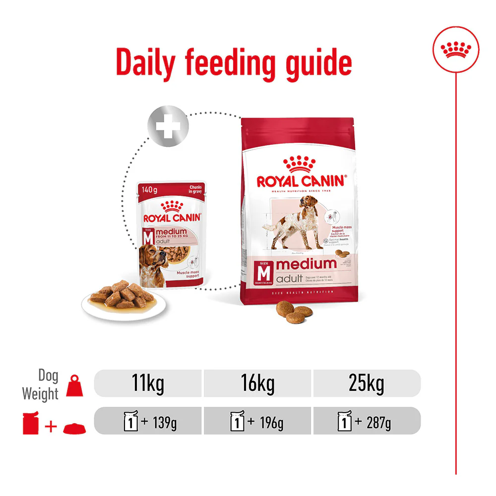 ROYAL CANIN Medium Adult Wet Dog Food - Image 5