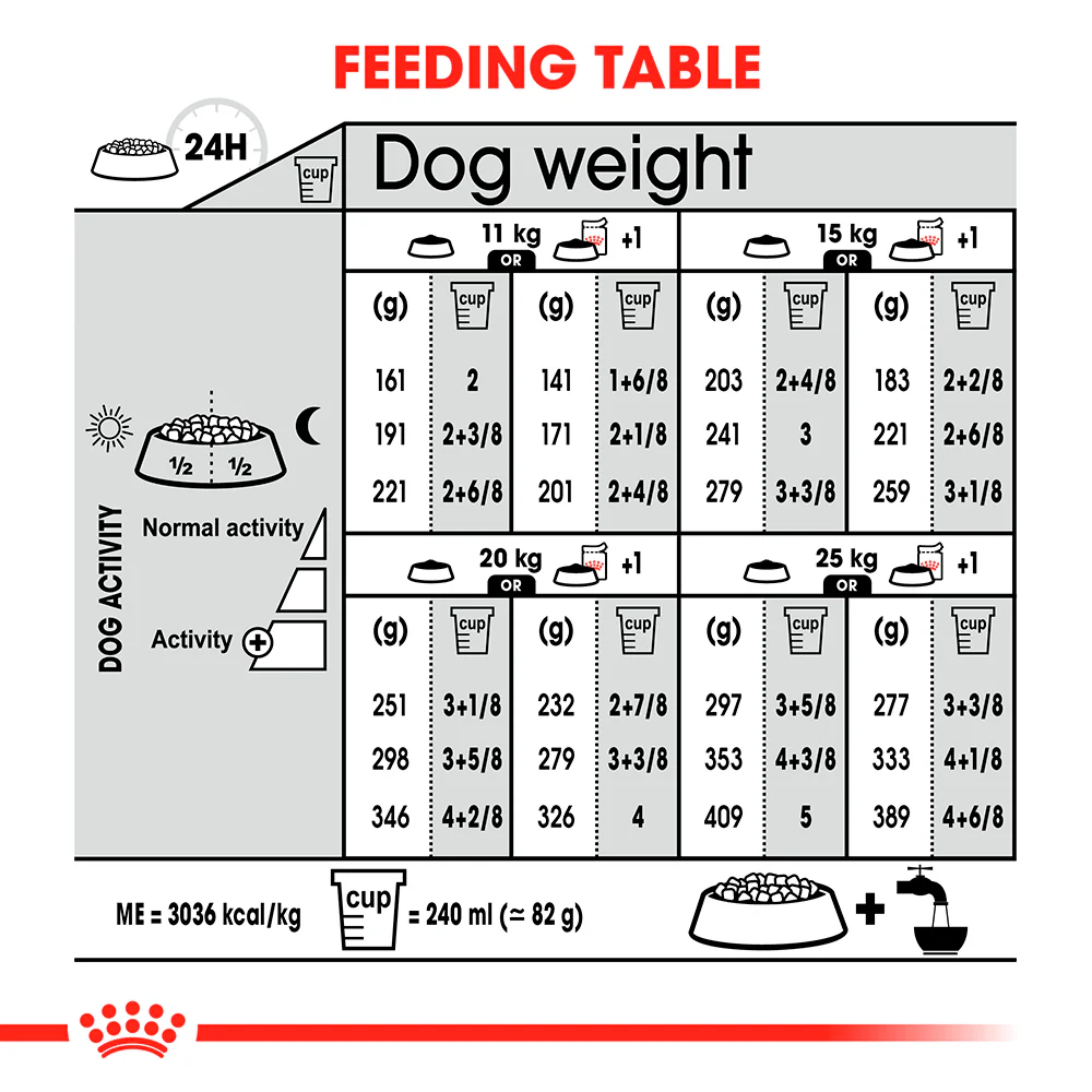 ROYAL CANIN Medium Light Weight Care Adult Dry Dog Food - Image 4