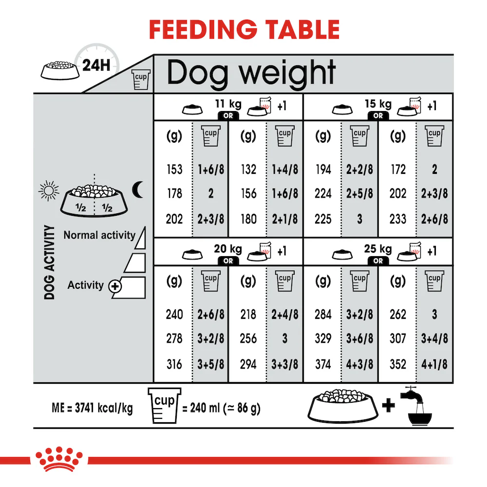 ROYAL CANIN Medium Relax Care Adult Dry Dog Food 3kg - Image 4