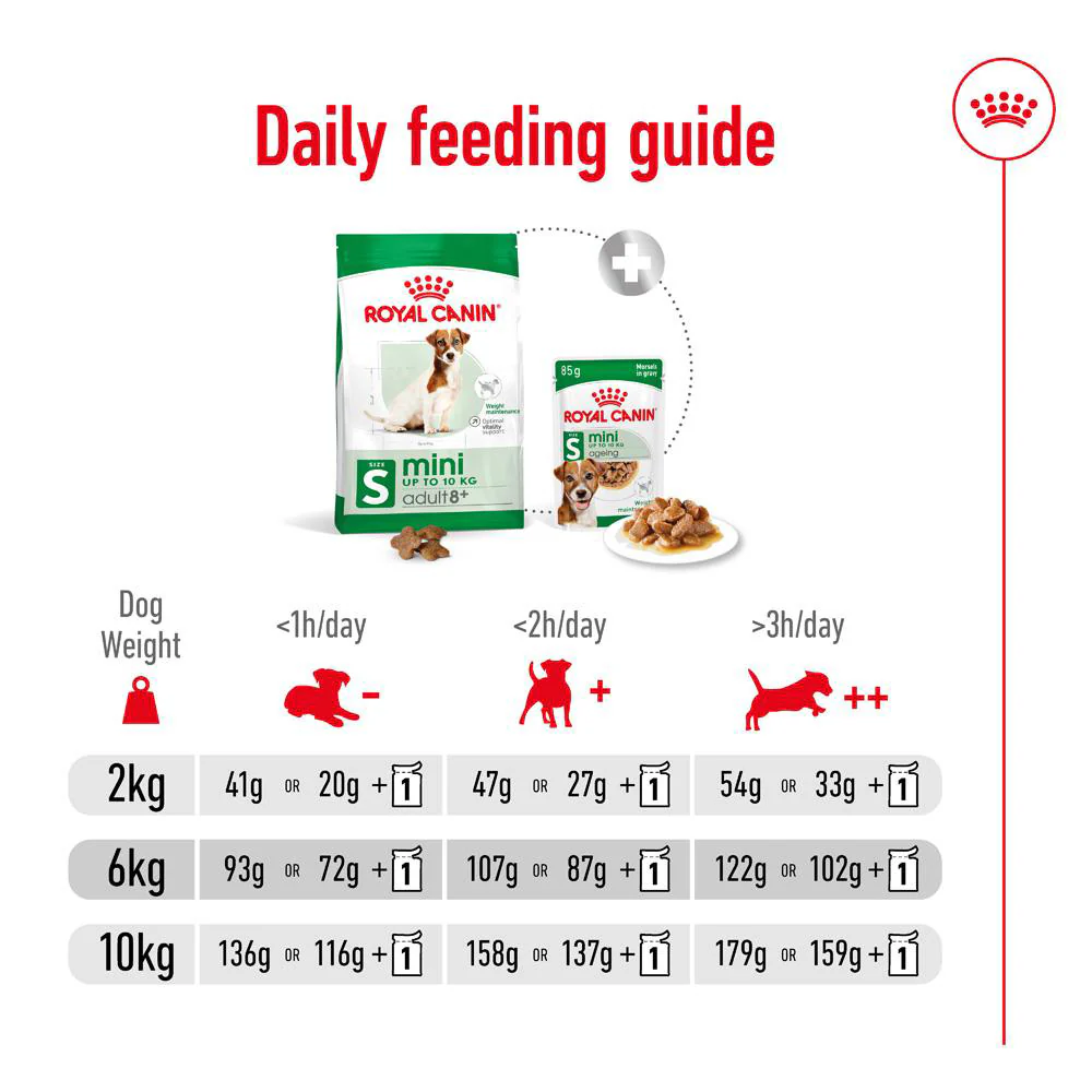 ROYAL CANIN Mini Adult 8+ Dry Dog Food 2kg - Image 4
