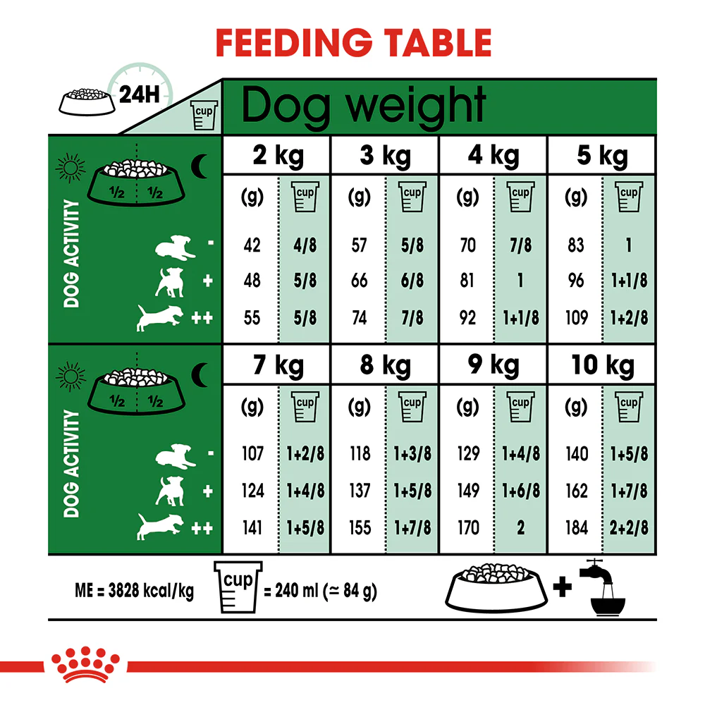 ROYAL CANIN Mini Ageing 12+ Dry Dog Food 1.5kg - Image 5
