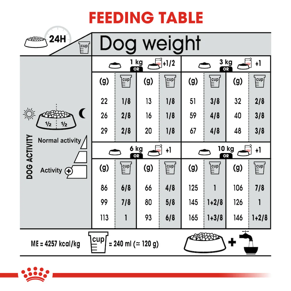 ROYAL CANIN Mini Digestive Care Adult Dry Dog Food 8kg - Image 4