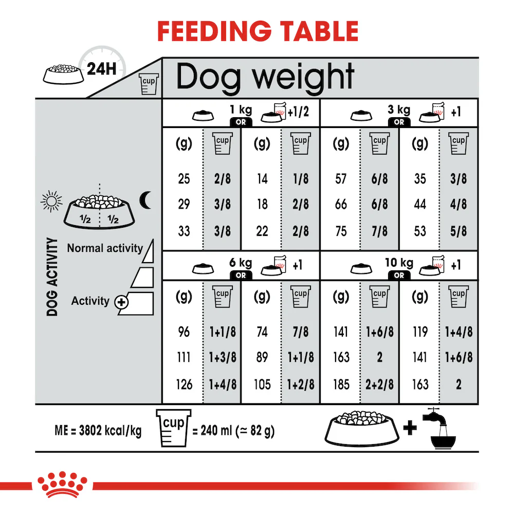 ROYAL CANIN Mini Relax Care Adult Dry Dog Food 3kg - Image 4