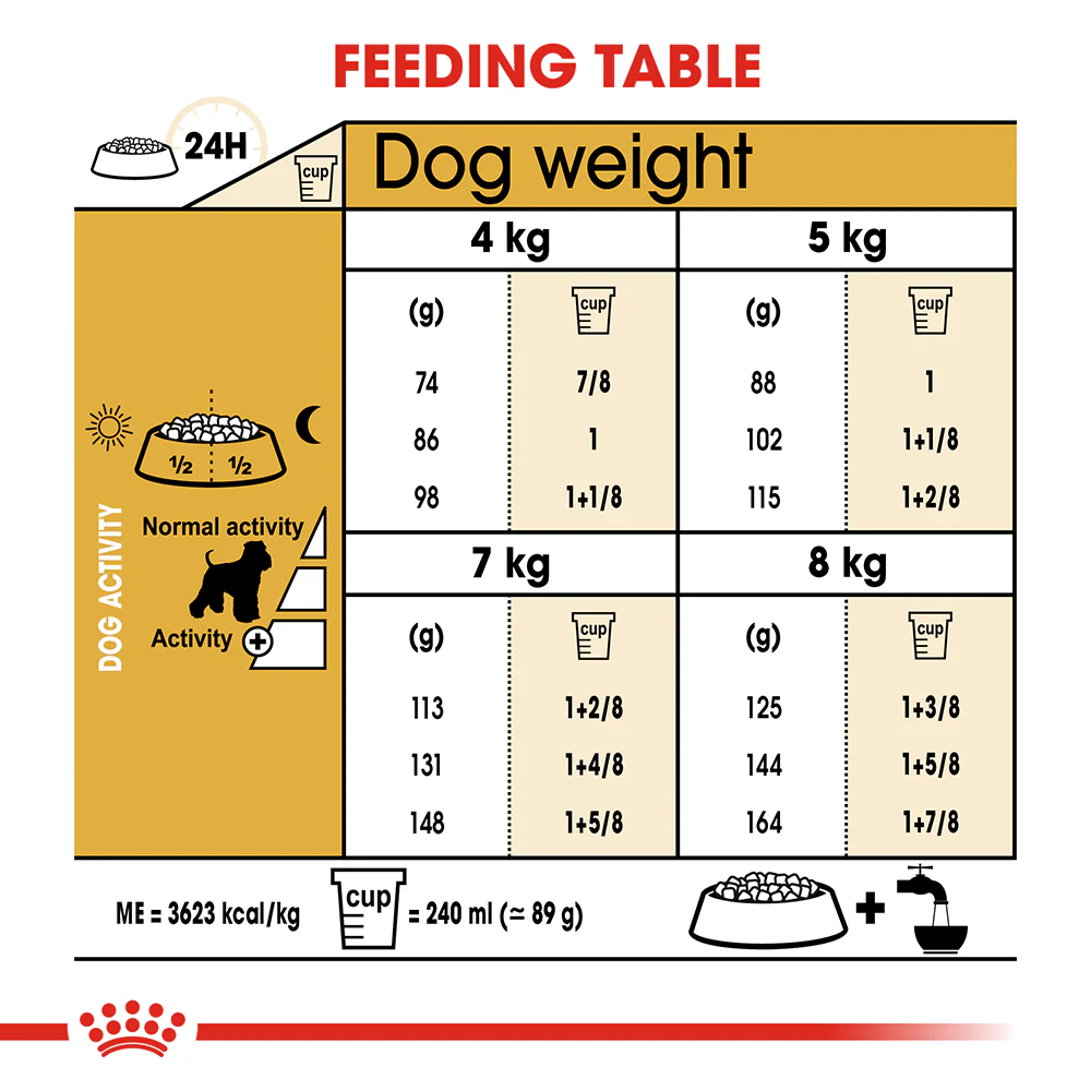 ROYAL CANIN Miniature Schnauzer Adult Dry Dog Food 7.5kg - Image 5