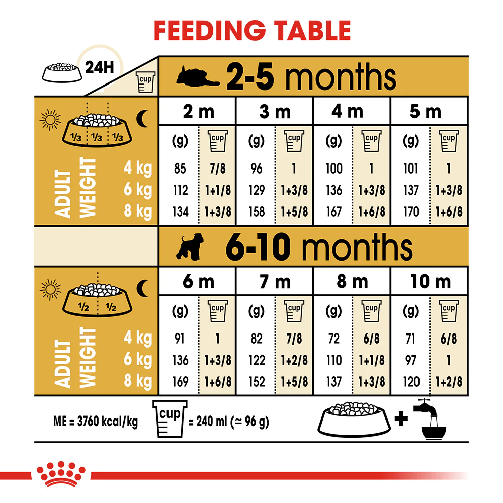 ROYAL CANIN Miniature Schnauzer Puppy Dry Dog Food 1.5kg - Image 5