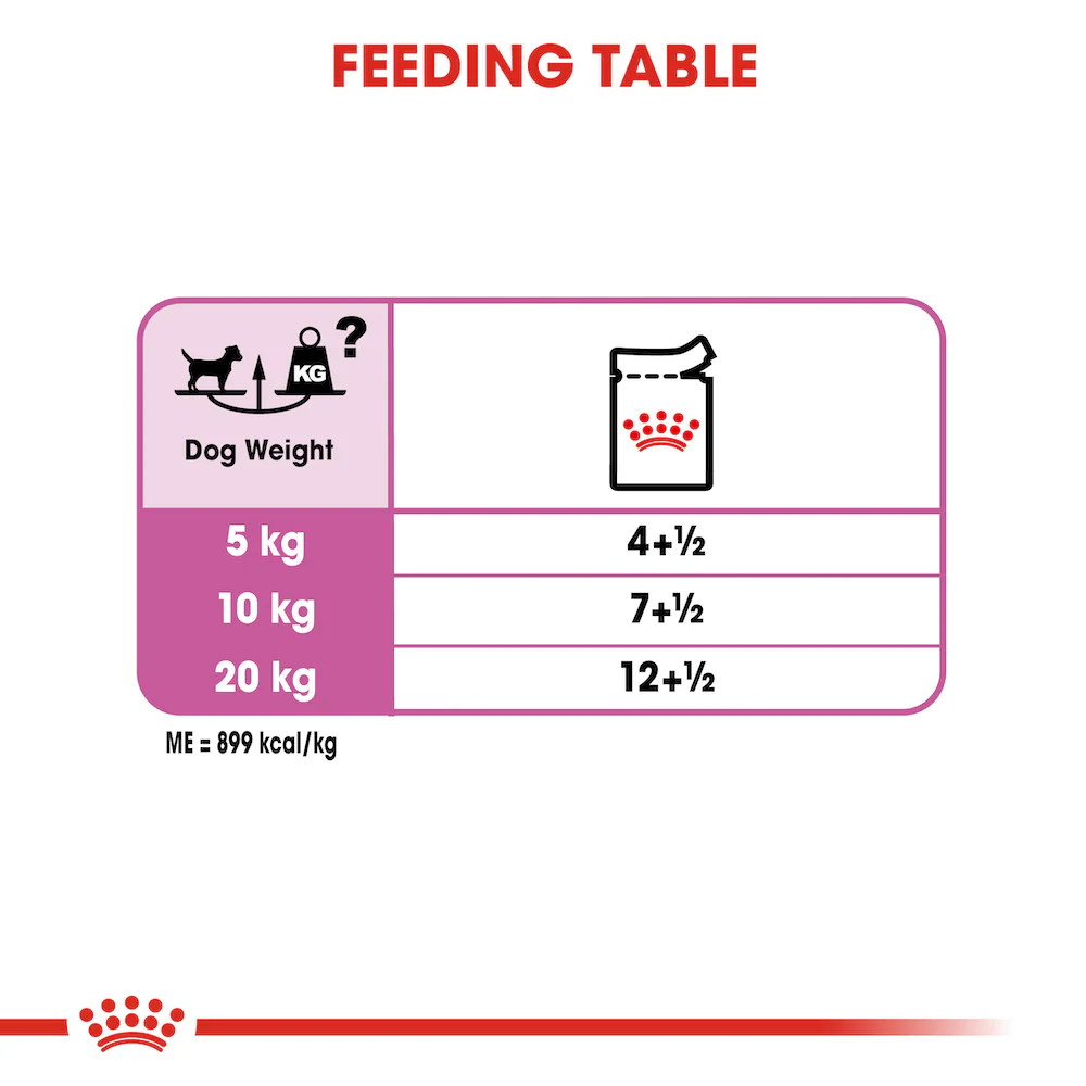ROYAL CANIN Relax Care Loaf Adult Wet Dog Food - Image 3
