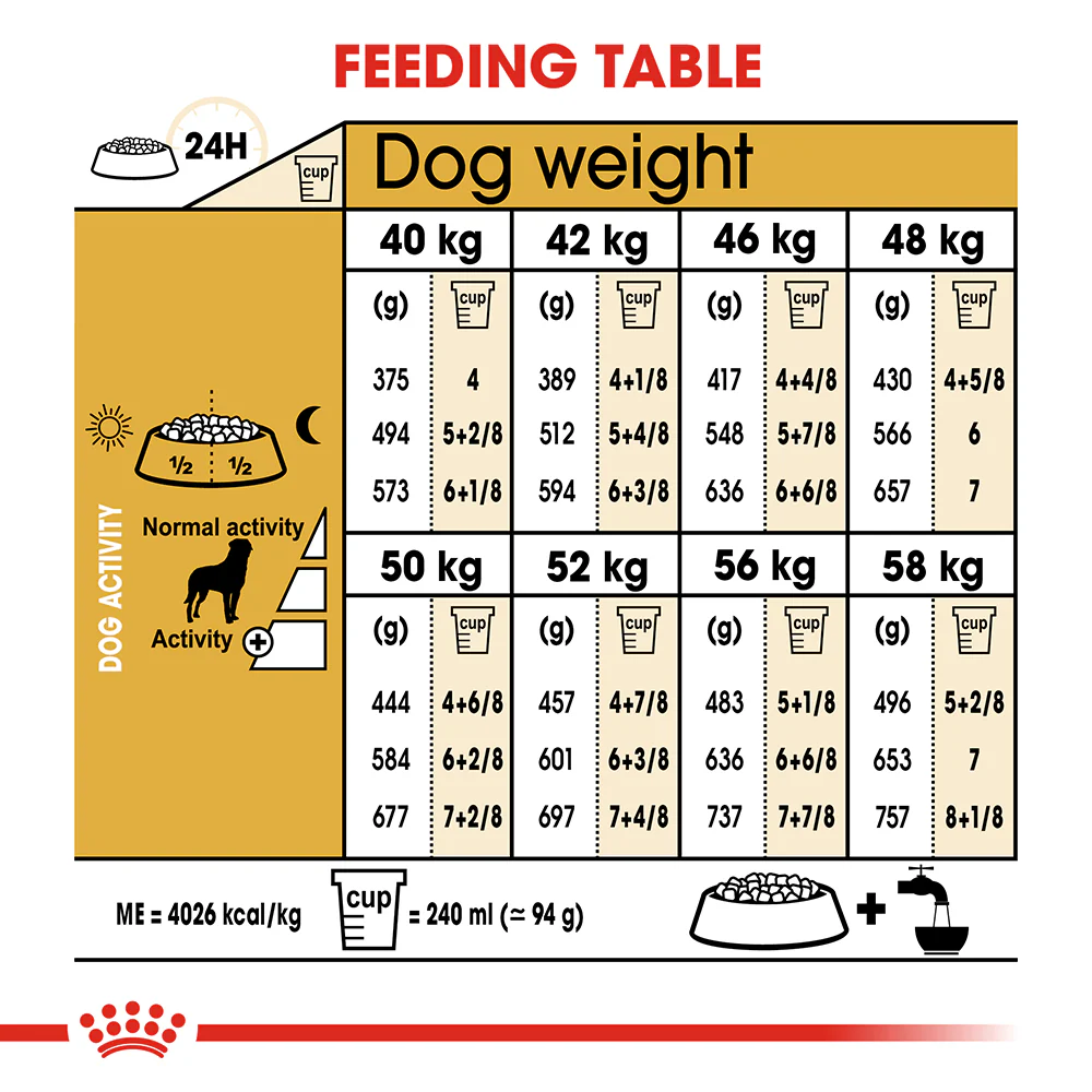 ROYAL CANIN Rottweiler Adult Dry Dog Food 12kg - Image 5