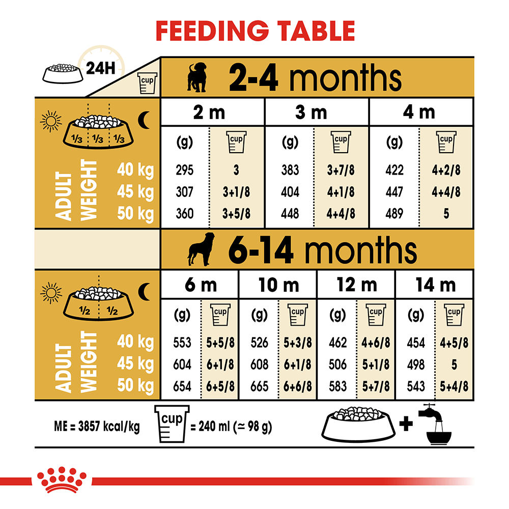ROYAL CANIN Rottweiler Puppy Dry Dog Food 12kg - Image 5