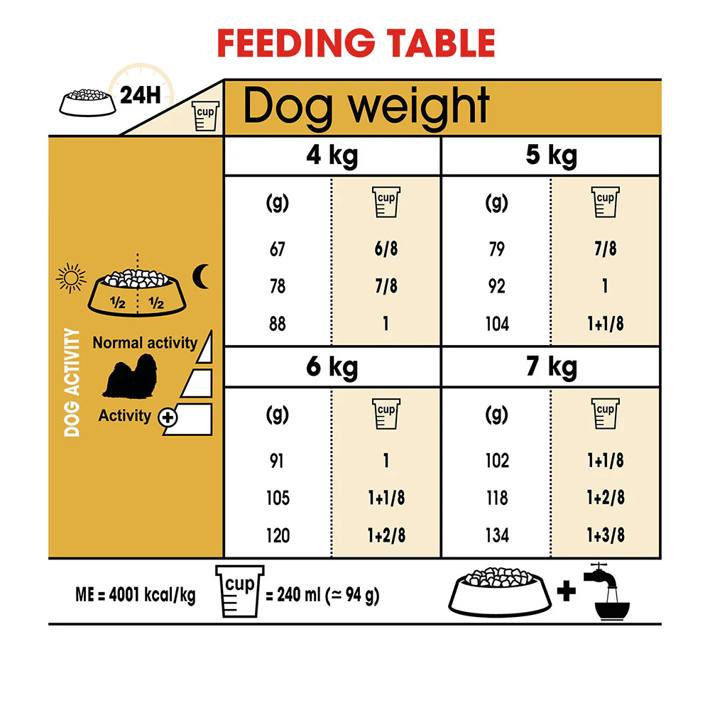 ROYAL CANIN Shih Tzu Adult Dry Dog Food 1.5kg - Image 5