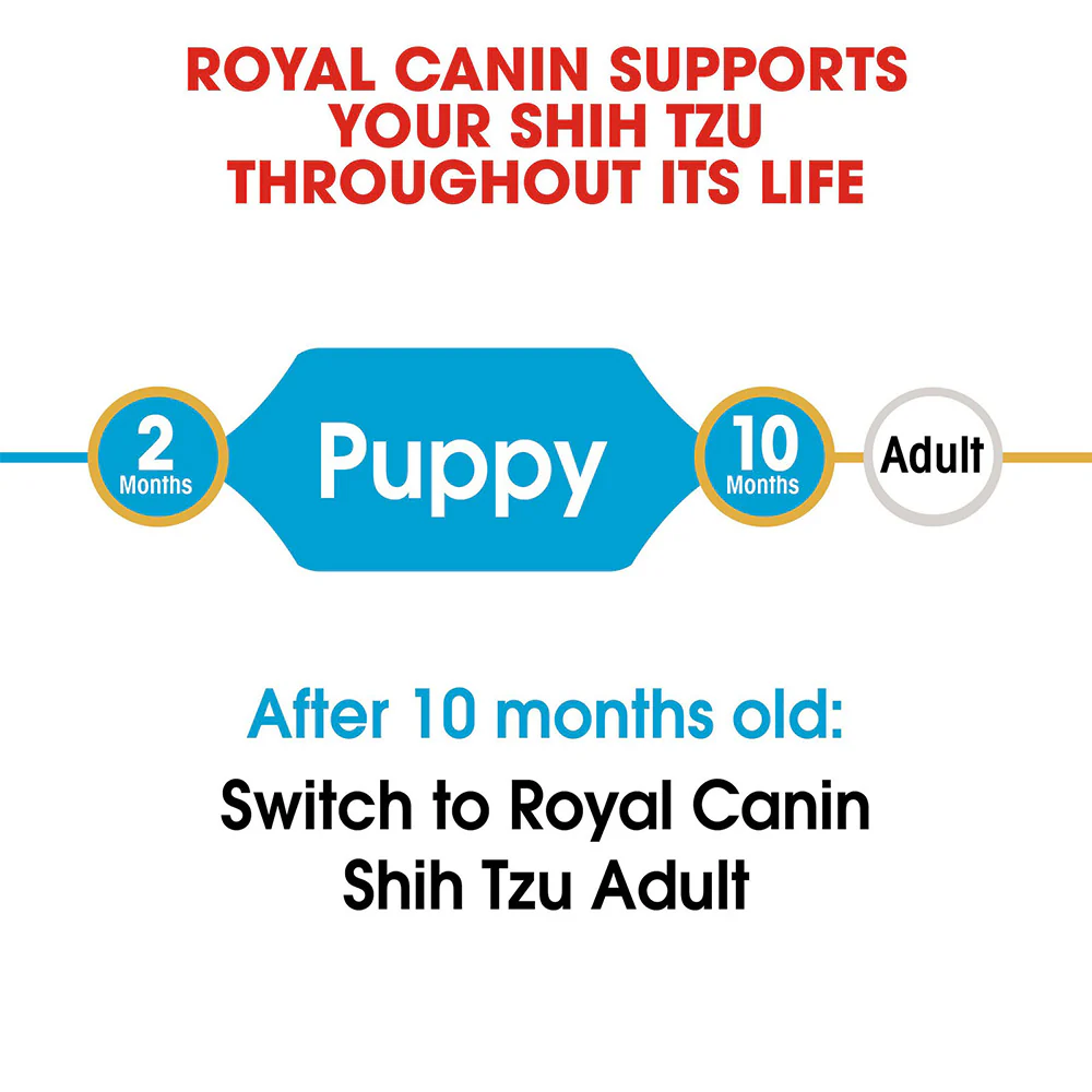 ROYAL CANIN Shih Tzu Puppy Dry Dog Food 1.5kg - Image 4