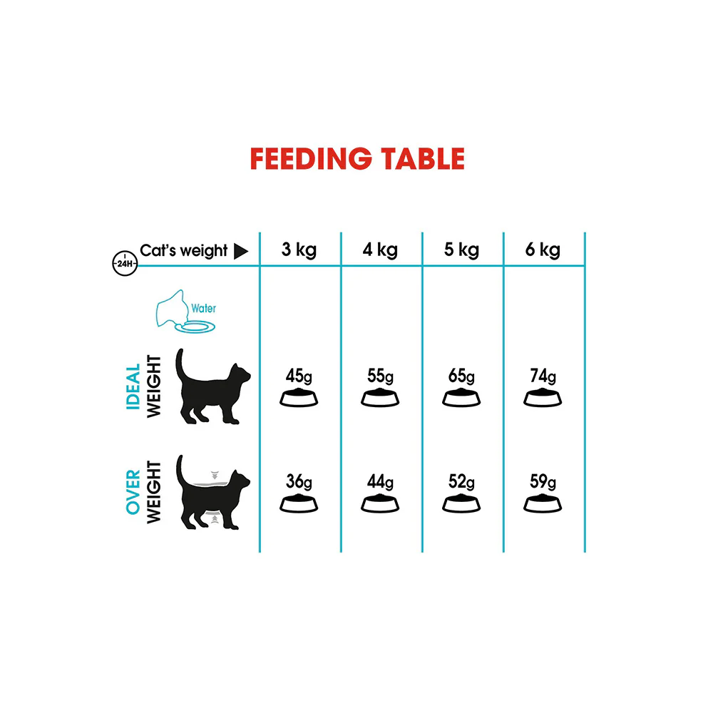ROYAL CANIN Urinary Care Adult Dry Cat Food 2kg - Image 6
