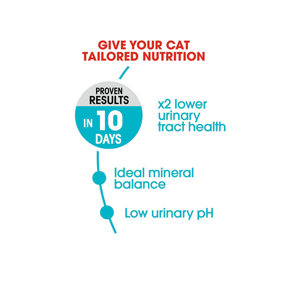 ROYAL CANIN Urinary Care Adult Dry Cat Food 4kg - Image 3