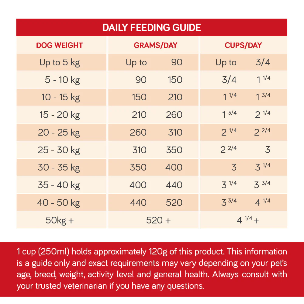TALENTAIL Lamb with Brown Rice Kibble Dog Food For Adult Dogs 15kg - Image 9