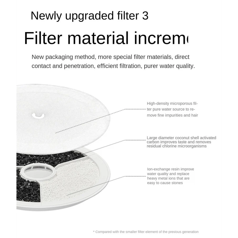 【2x5pcs】PETKIT Replacement Filter 3.0 for Eversweet Solo, 2, 2S & 3 Drinking Fountain (5pcs) - Image 4