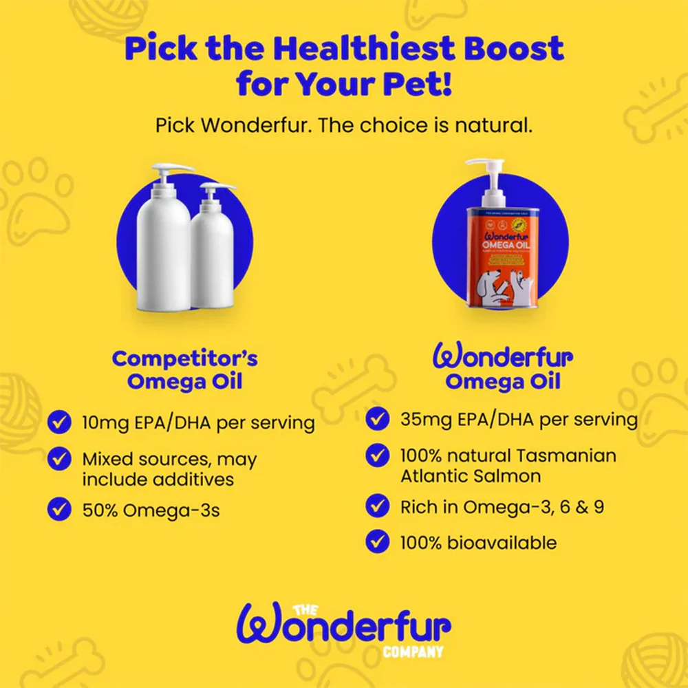 WONDERFUR Omega Oil For Cats & Dogs 250ml - Image 11